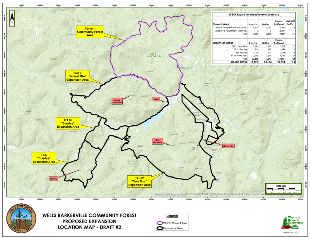Draft Area for consideration